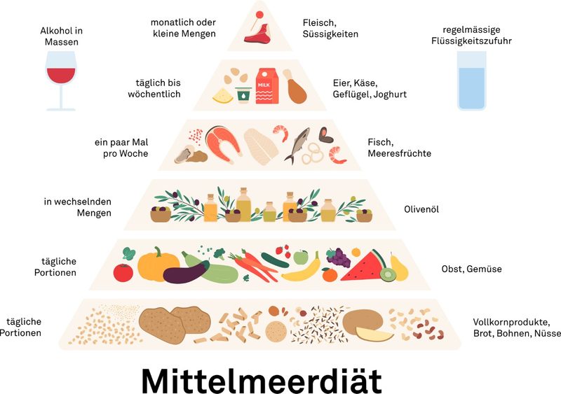 Mit der richtigen Ernährung kraftvoll durch die Wechseljahre