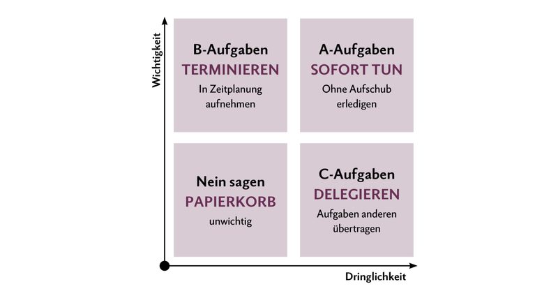 Wir machen ein Büro auf