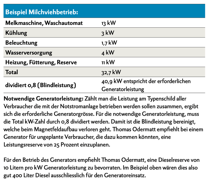 Ohne Strom unter Strom