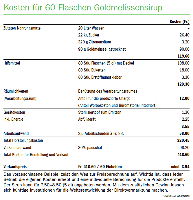 Hofpreise gerechtfertigt festlegen