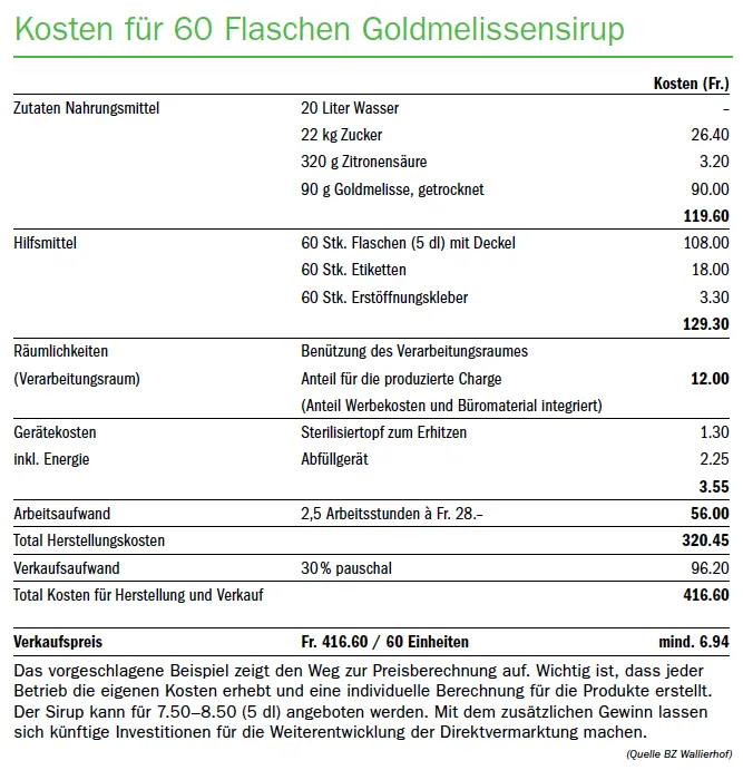 Hofpreise gerechtfertigt festlegen