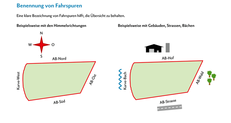 GPS stimmt verschiedene Arbeitsbreiten aufeinander ab