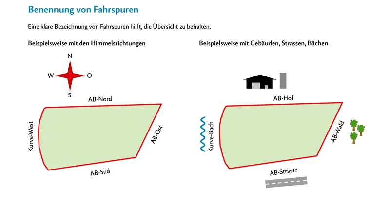 GPS stimmt verschiedene Arbeitsbreiten aufeinander ab