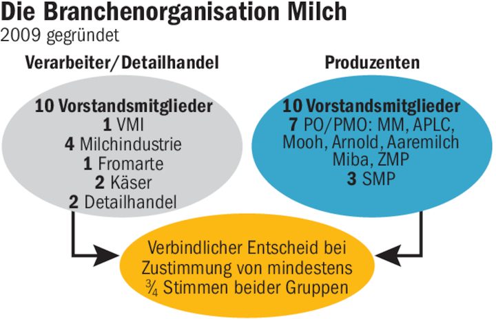 In der BOM reden alle Beteiligten mit.