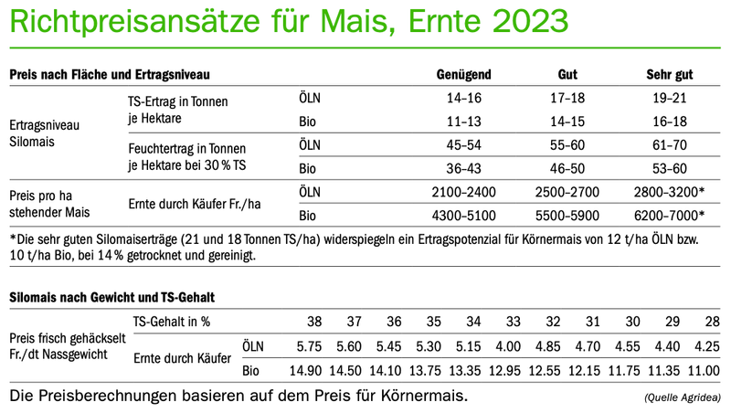 Was kostet der stehende Mais?