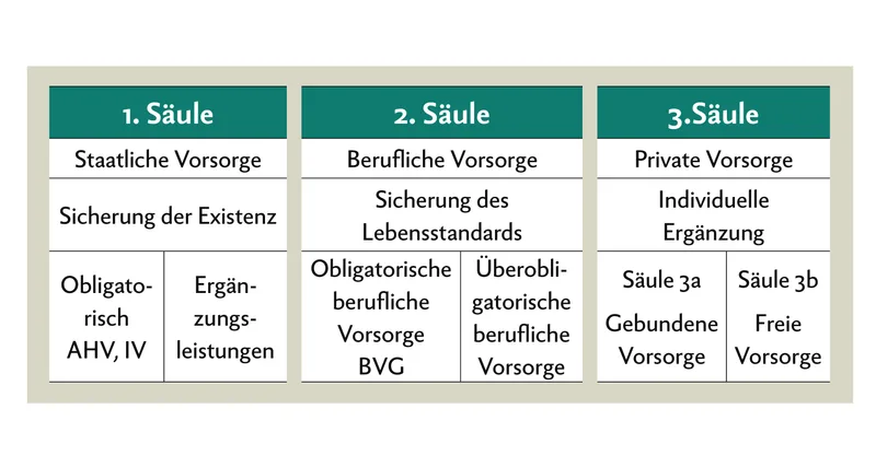 Auch in der Landwirtschaft über Vorsorge reden und handeln