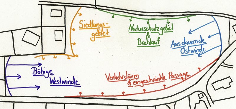 Wie jeder Betrieb von der Permakultur profitieren kann