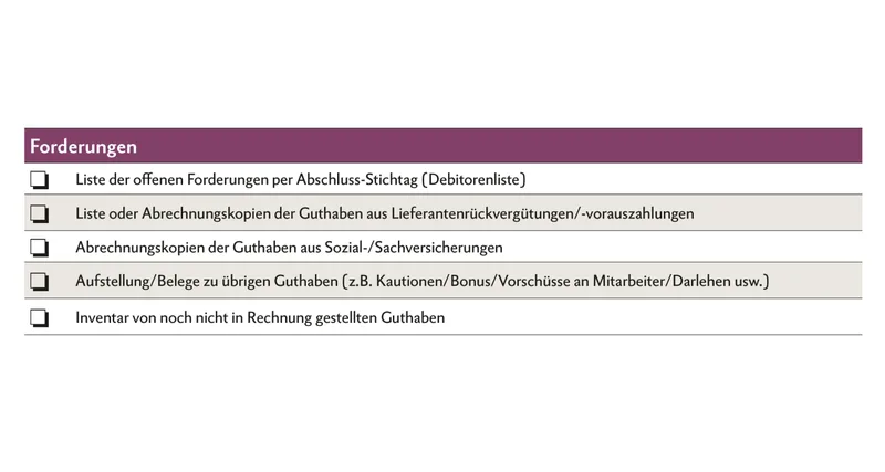 Checkliste zum Jahresabschluss: Forderungen. Grafik: Nicole Geiser