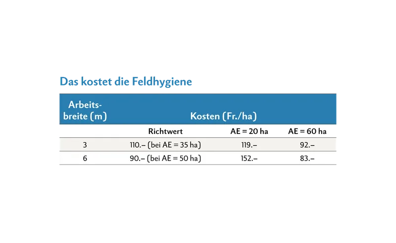 Es lebe die Eigenmechanisierung