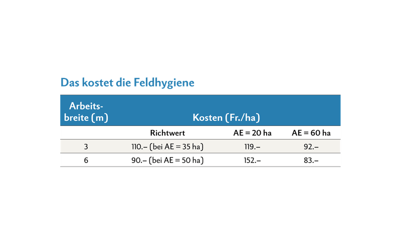 Es lebe die Eigenmechanisierung