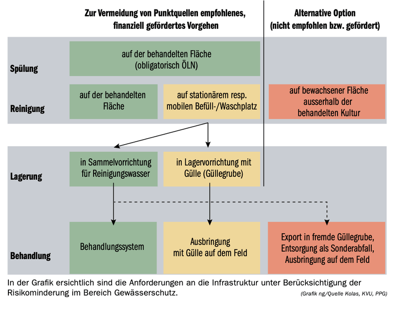 Mit der korrekten Handhabung auf dem Waschplatz kann schon vieles erreicht werden