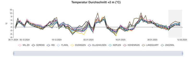 Den Beginn der Weidesaison jetzt planen