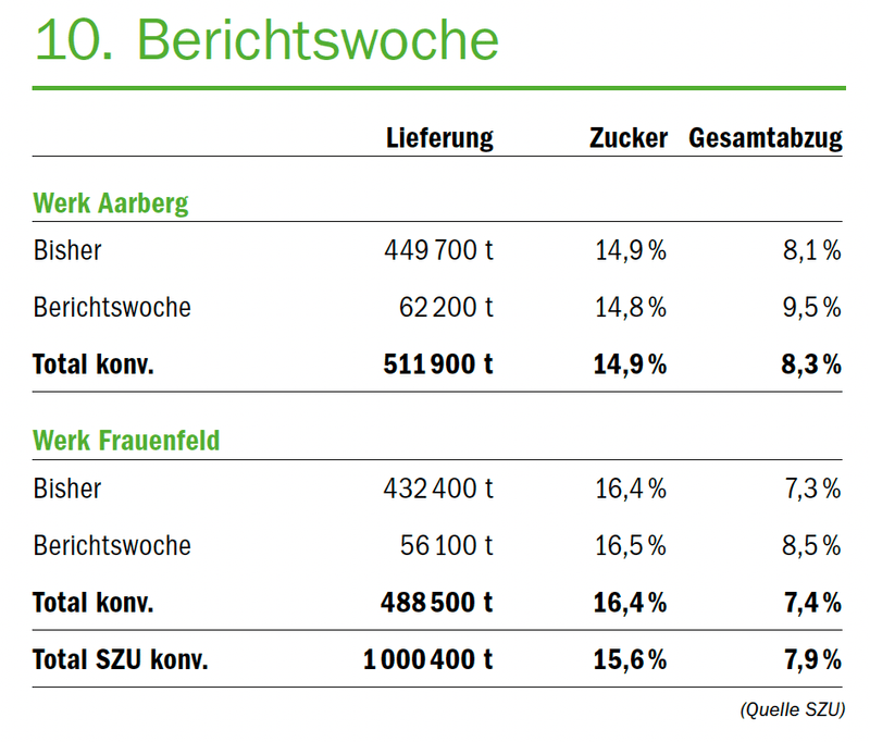 Jetzt das Zuckerrüben-Saatgut bestellen