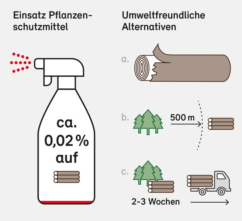 Auch im Wald entscheidet die Kundschaft über den Einsatz von Pflanzenschutzmitteln