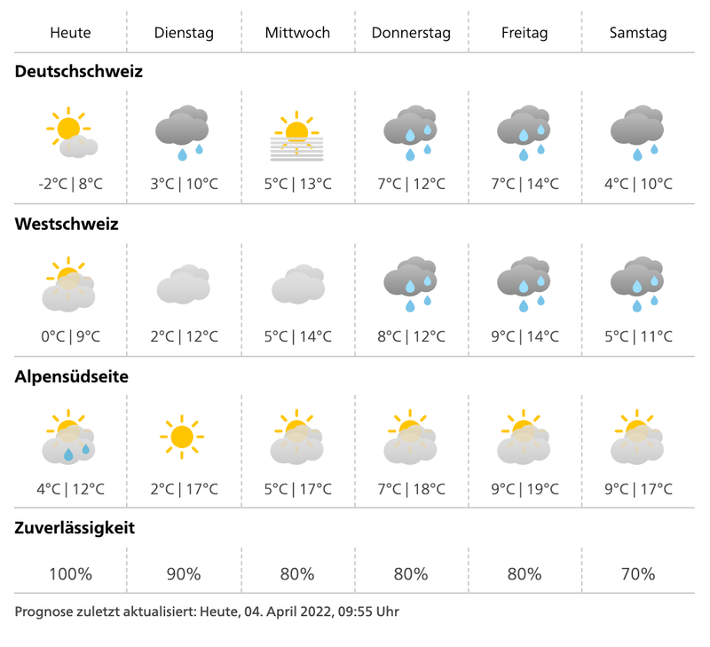Der Frost scheint für diese Woche überstanden