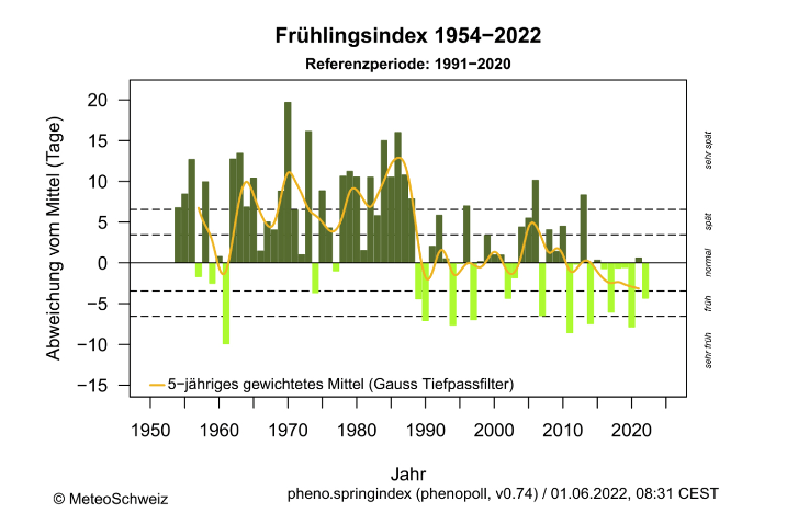 Folgt nach der grossen Sommertrockenheit nun der Frühjahrsfrost im neuen Jahr?