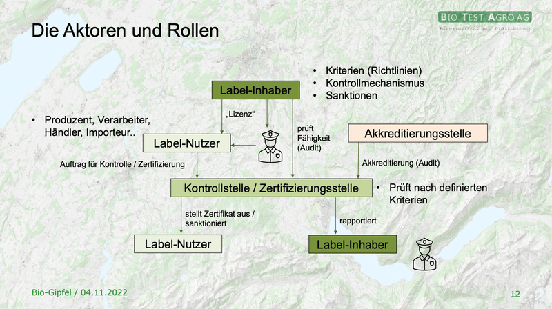 Lenken Labels von der eigentlichen Diskussion über die Herstellungsweise ab?
