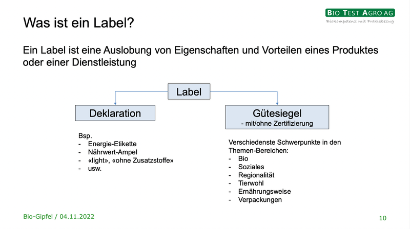 Lenken Labels von der eigentlichen Diskussion über die Herstellungsweise ab?
