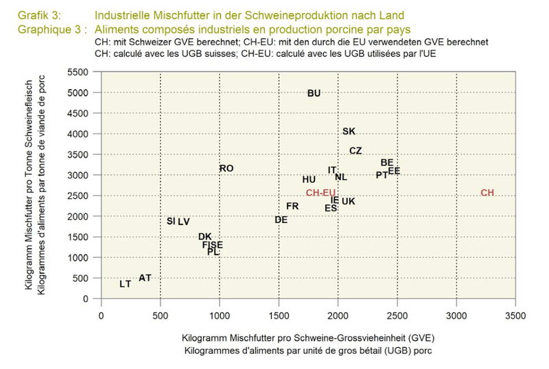 Kraftfutter ist eine Definitionsfrage – und Vergleiche schwierig