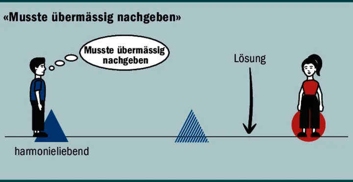 Es ist wichtig, dass in einer Beziehung beide Seiten offen ihre Bedürfnisse anmelden.